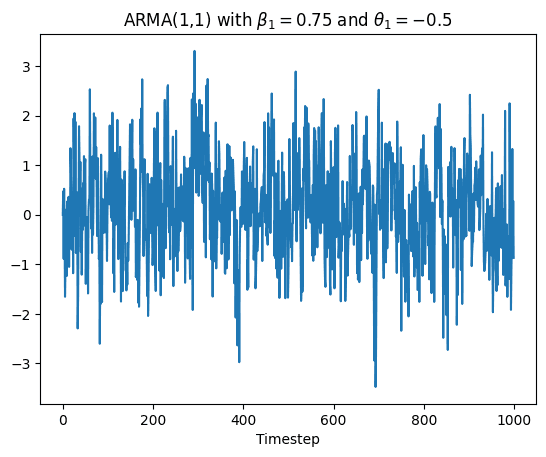 ARMA(1,1) with beta = 0.75 and theta = -0.5