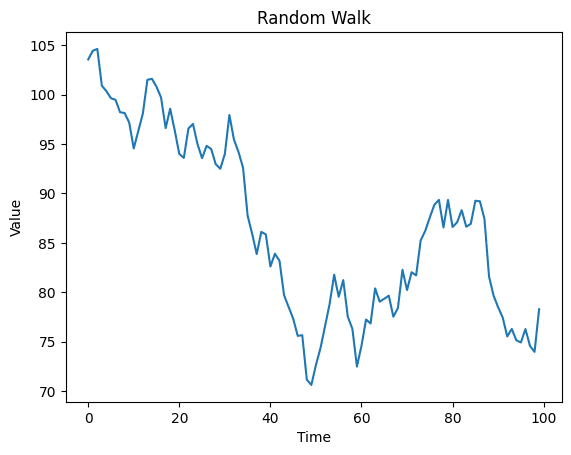 Random walk with beta = 1