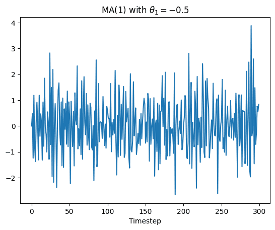 MA(1) with theta_1 = -0.5